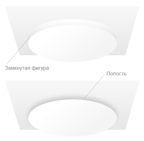 потолок из гипсокартона