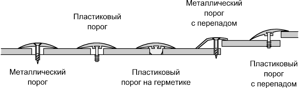 Крепление различных видов порогов