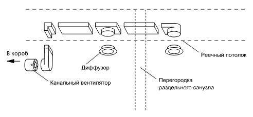 Схема вентиляции ванной комнаты