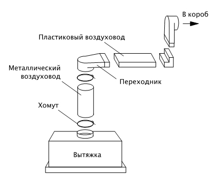 Схема вентиляции кухни